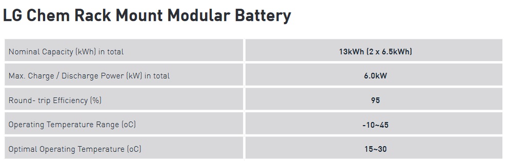 LG Chem battery specifications