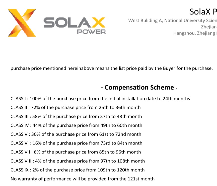Solax warranty compensation