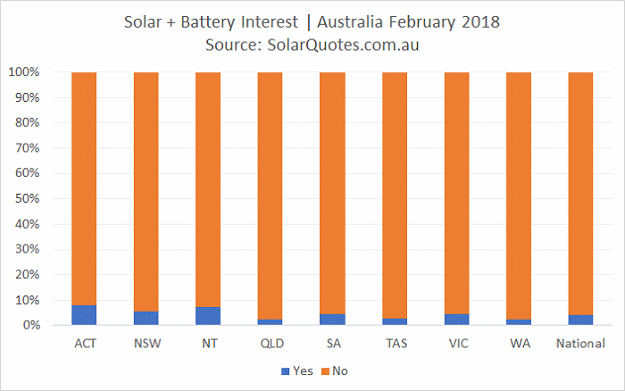 Wanting to purchase solar + storage - February 2018