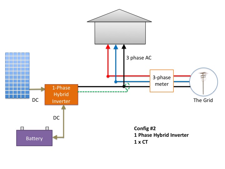 1 single-phase hybrid inverter with 1 consumption CT + battery system