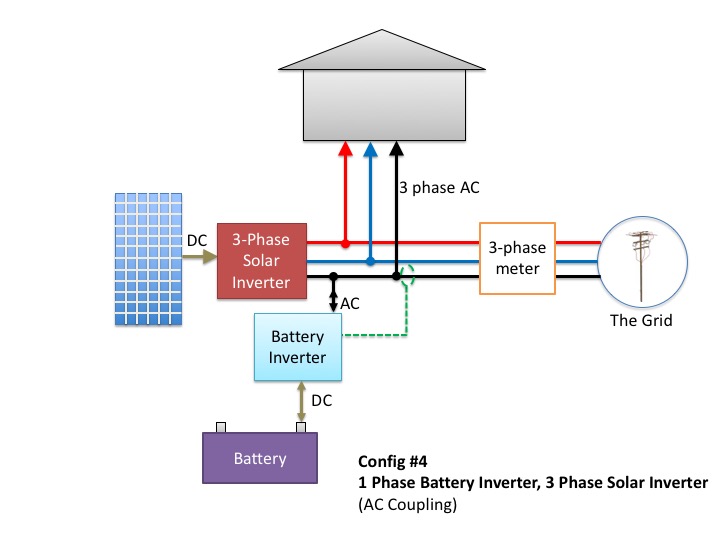 1 single-phase battery inverter with a 3-phase solar inverter and 1 consumption CT 