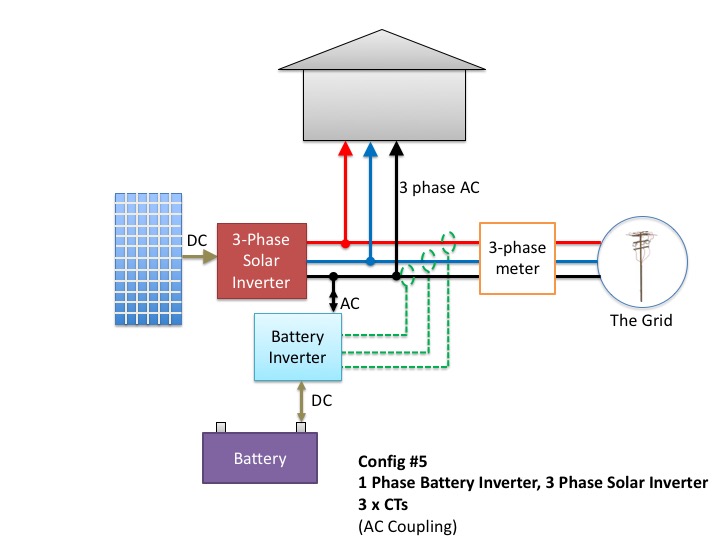 1 single-phase battery inverter with a 3-phase solar inverter and 3 x CTs