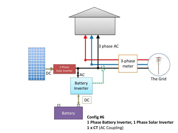 House Wiring Diagram With Inverter Connection from www.solarquotes.com.au