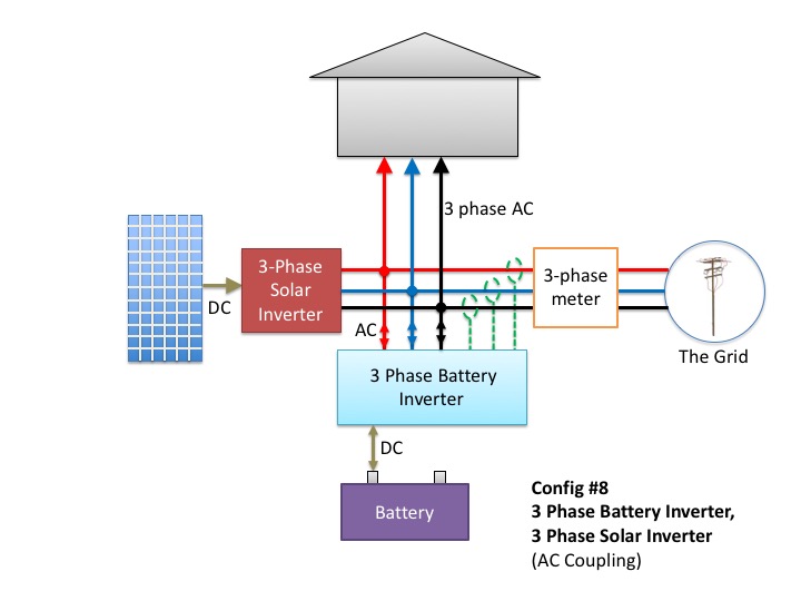 1 single-phase battery inverter with a three-phase solar inverter