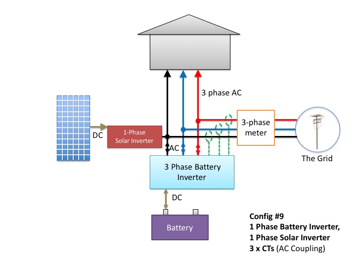 Three-phase battery inverter with a single-phase solar inverter