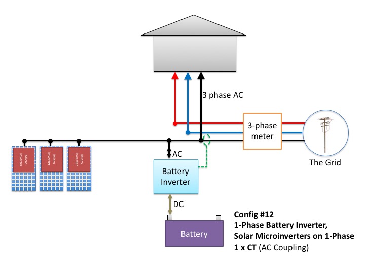 Microinverters on  a single-phase with single-phase solar inverter and one consumption CT