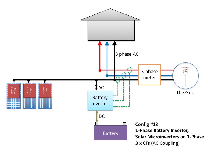 Microinverters on  a single-phase with single-phase solar inverter and three consumption CTs.