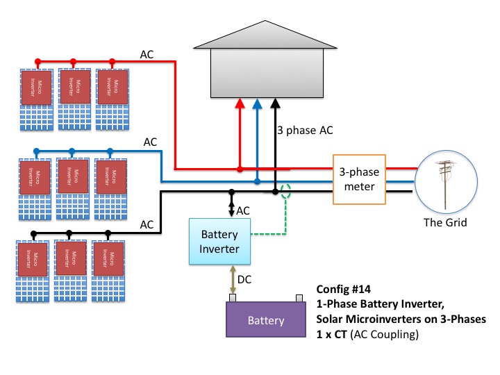 Microinverters on  all phases with single-phase battery inverter and one consumption CT.