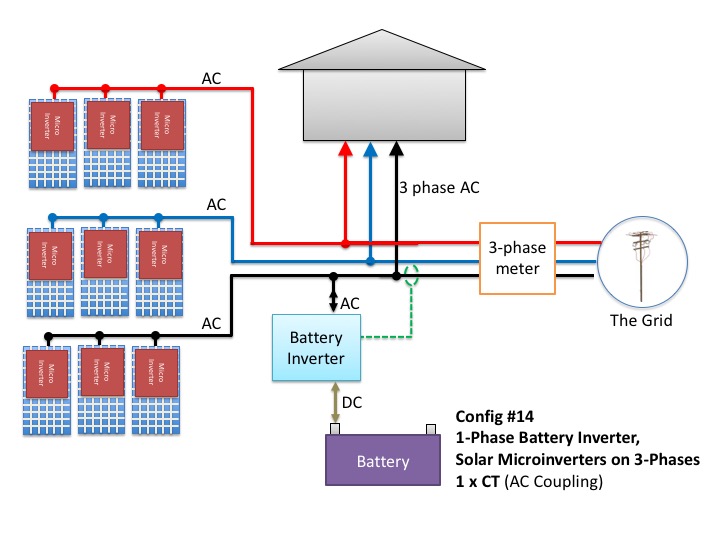 Don't Add Batteries To A 3-Phase Home Before Reading This