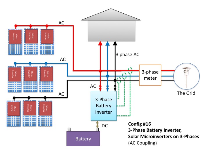 Microinverters on  all phases with three-phase solar inverter and three consumption CTs.