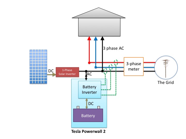 single-phase solar inverter and AC coupled battery