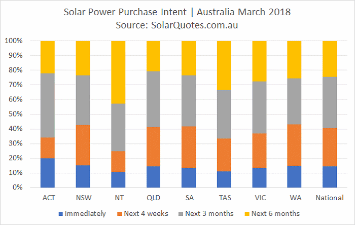 Wanting to buy solar panels now or later?