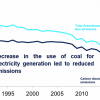 Renewable energy in the UK