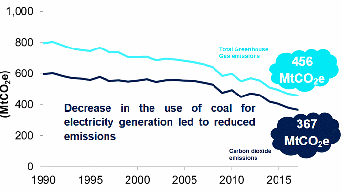 Renewable energy in the UK