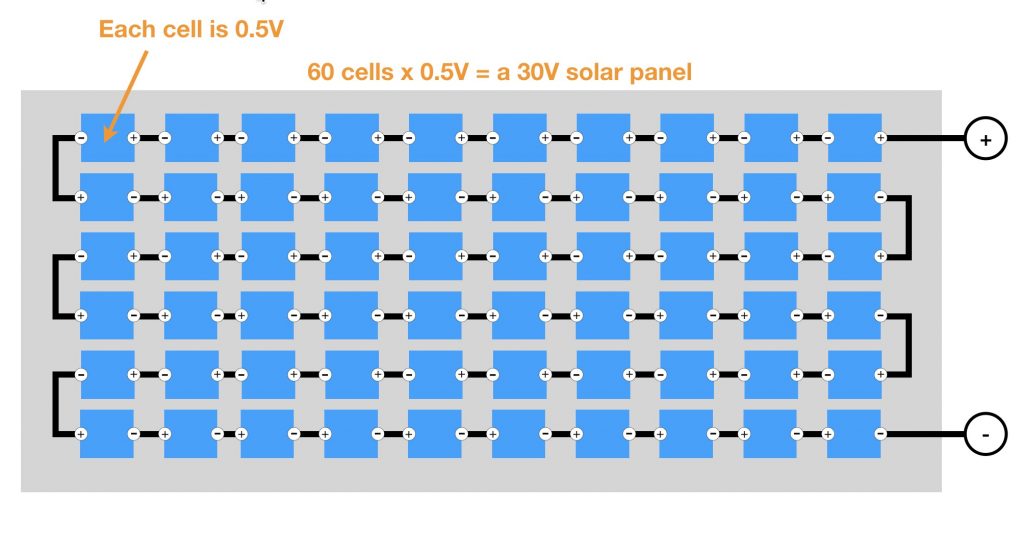 Half Cut (Split Cell) Solar Panels: Better Efficiency & Shade Tolerance