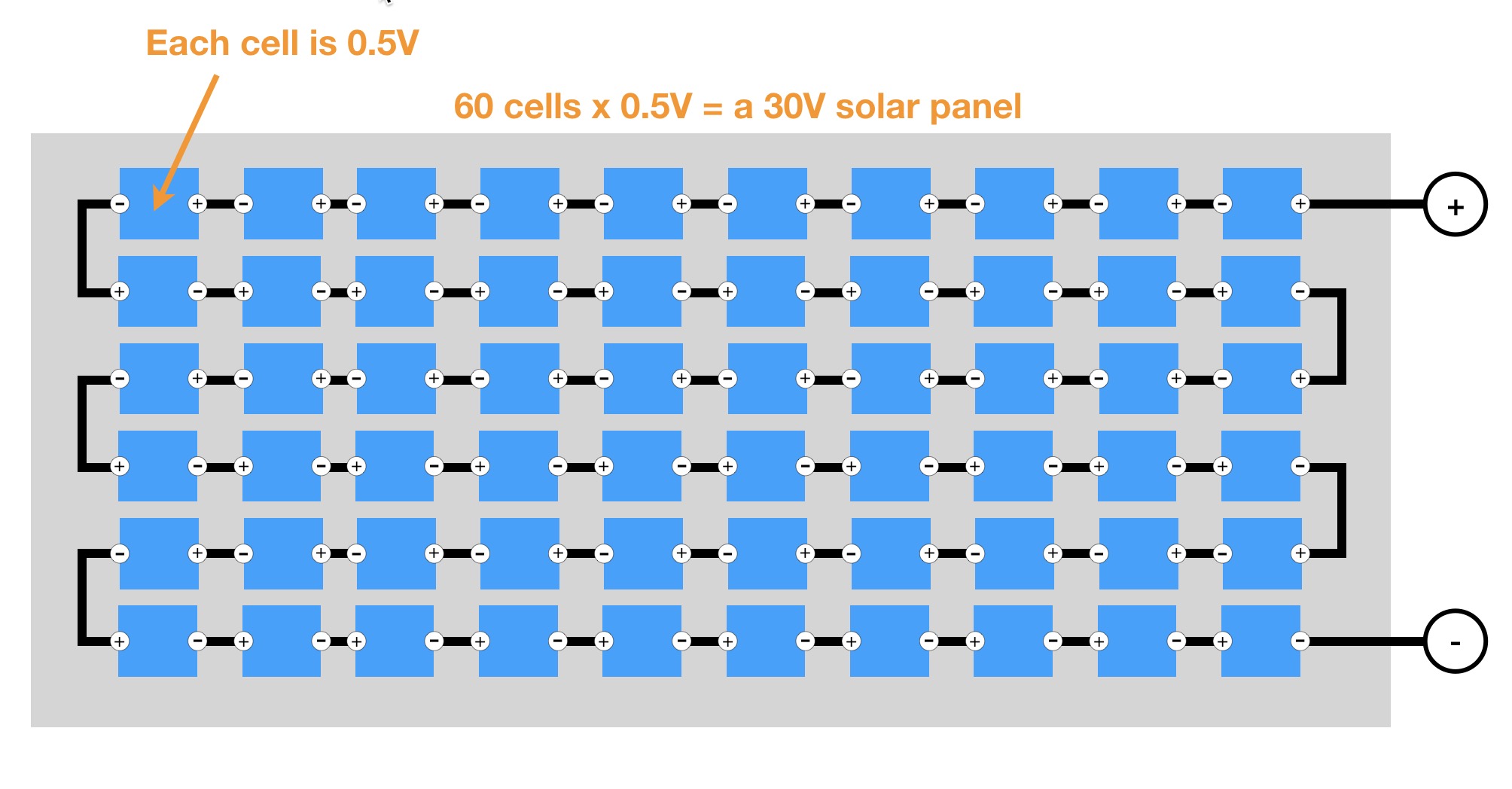 Solar cell wiring