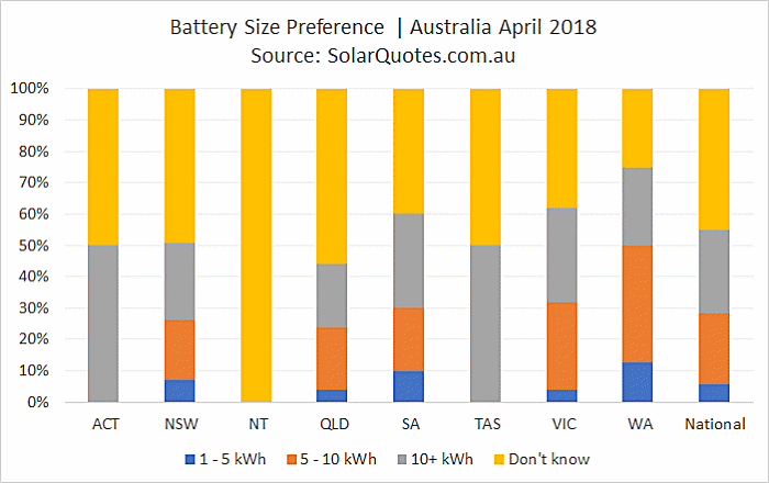 Battery storage capacity