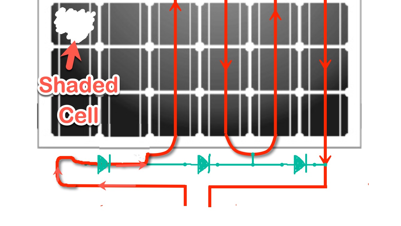 bypassed solar cells