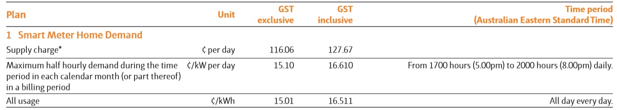 Demand tariff electricity rates - ActweAGL