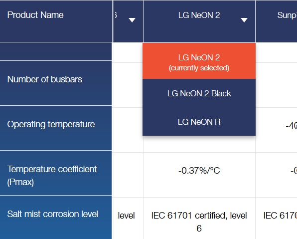 solar panel details