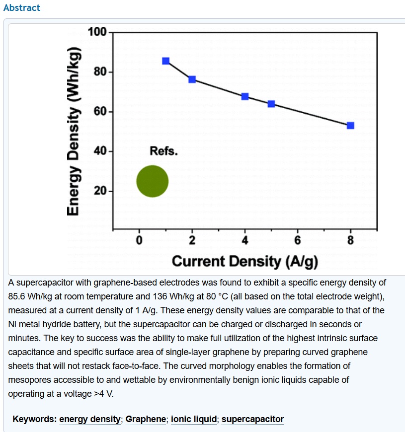 Energy density graphene supercapacitor