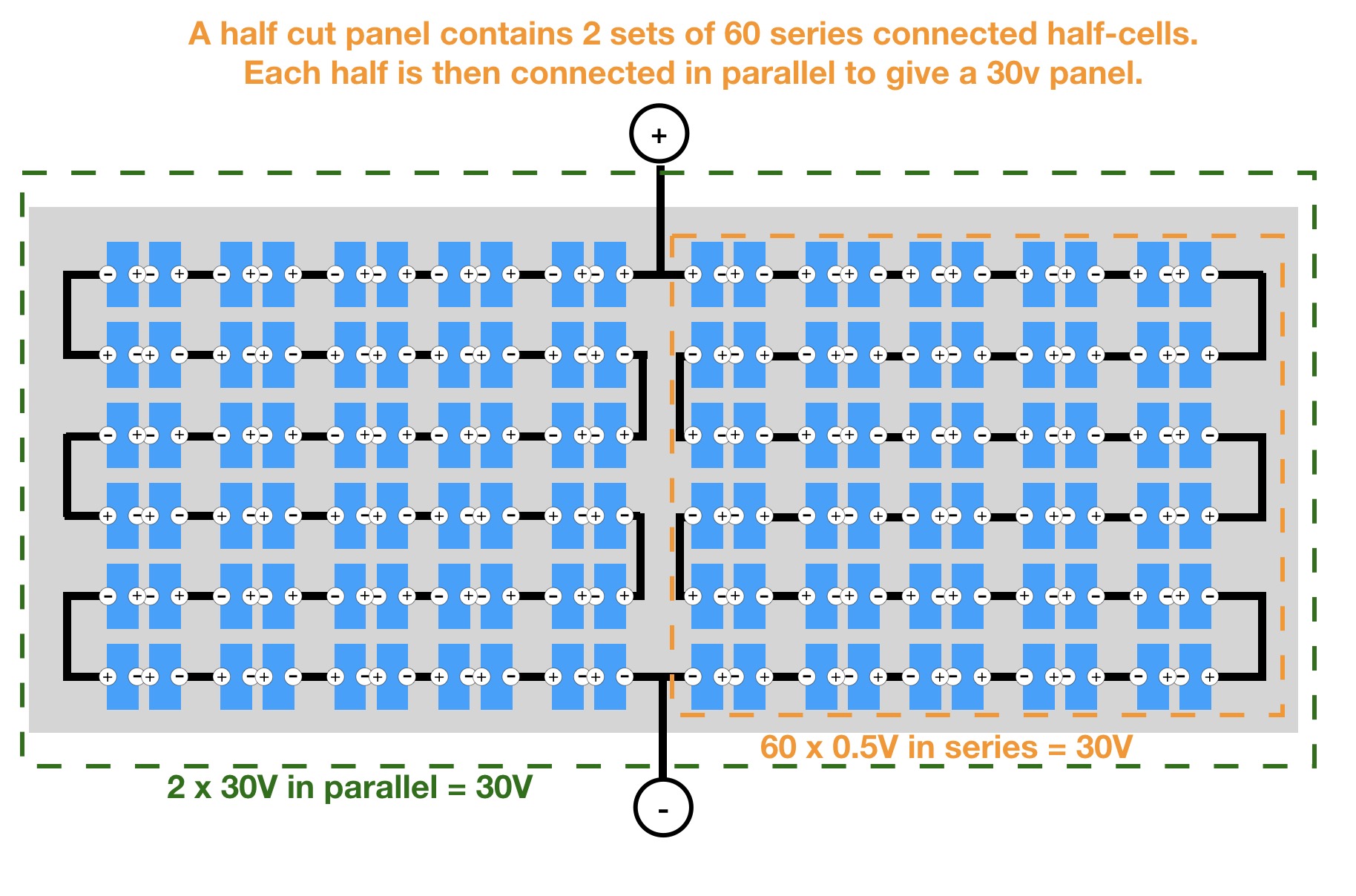 half cut solar cells wired in parallel