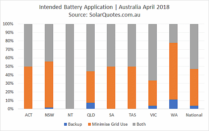 battery application