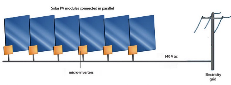 microinverters diagram