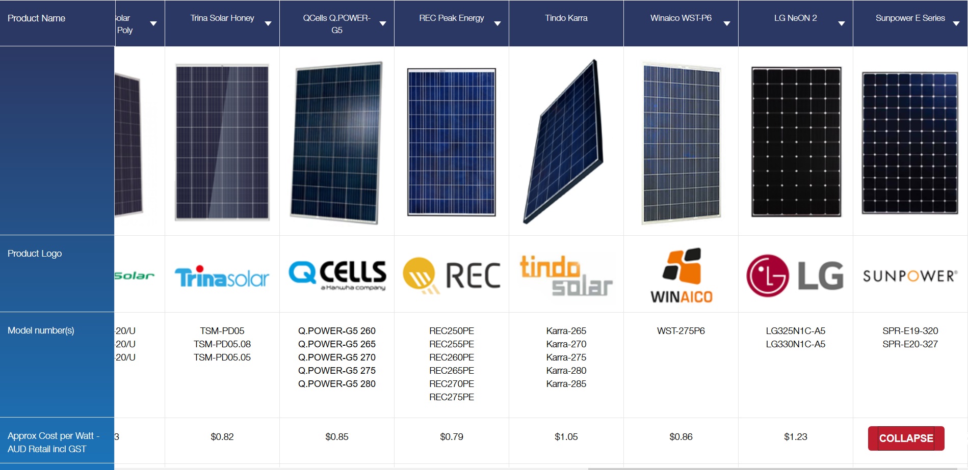 Solar panel comparison table