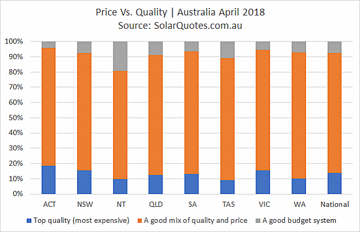 solar quality and price