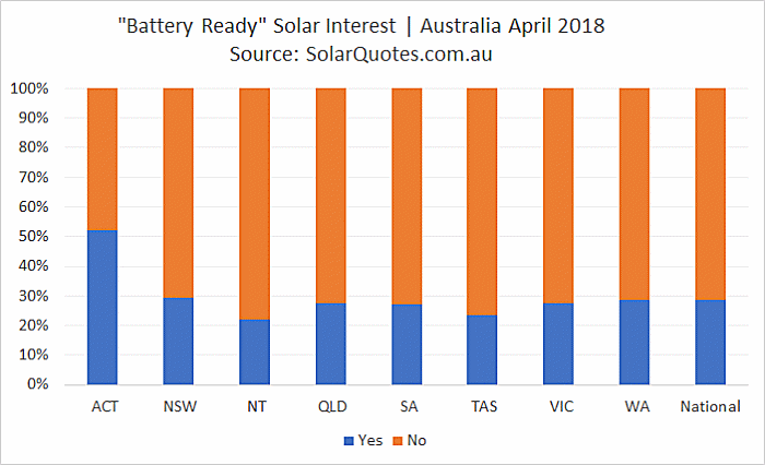 battery ready solar option