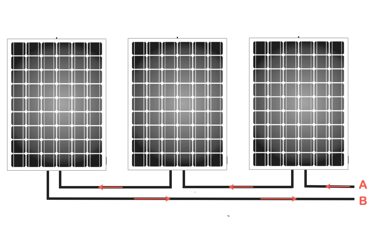 Solar panel string