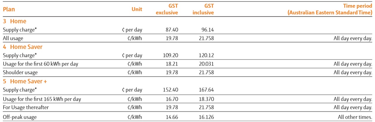 ACTew Electricity Costs - standard tariffs