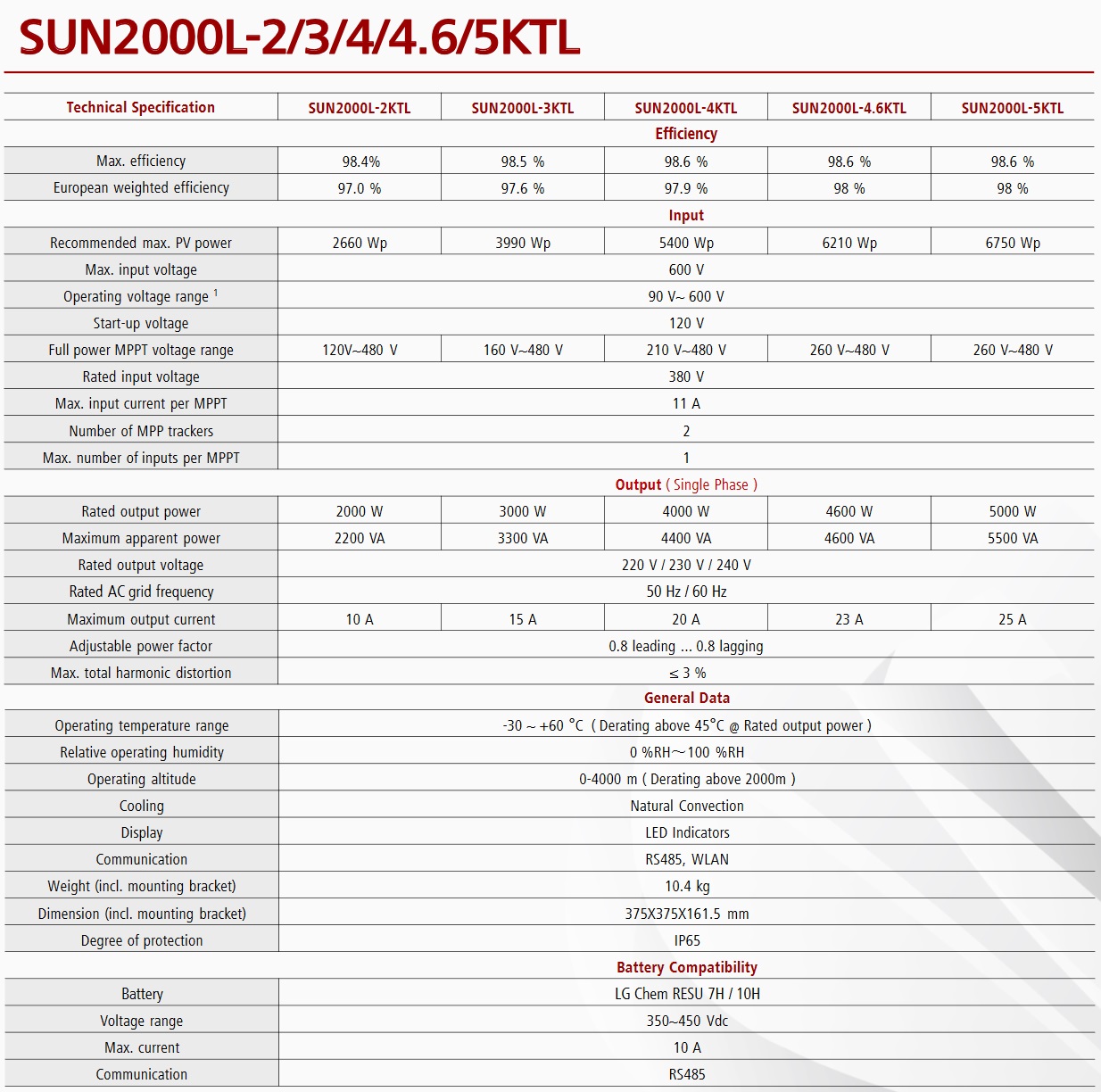 Huawei SUN2000l inverters specifications