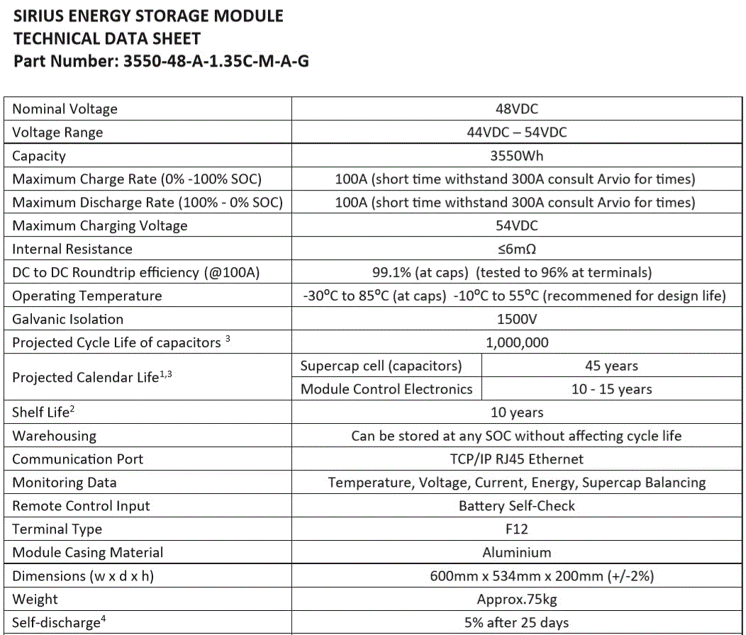 Sirius supercapacitor energy storage module technical specifications