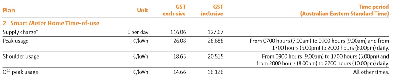 Time of Use electricity tariffs - ACTew AGL