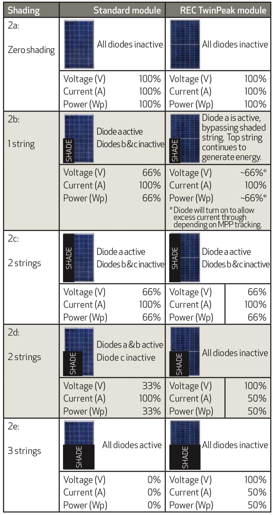 rec half cut panel shading