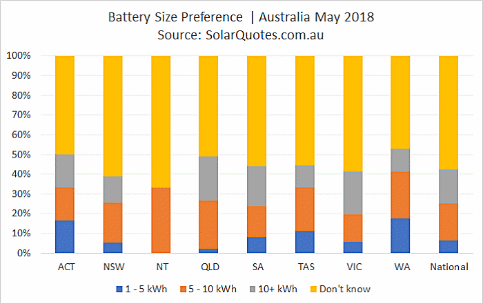 Battery storage capacity selection - May 2018