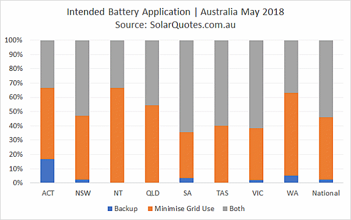 Battery Application - May 2018