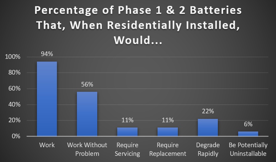 Home energy storage - potential issues
