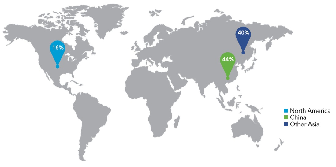 Manufacturing location of top performing PV modules