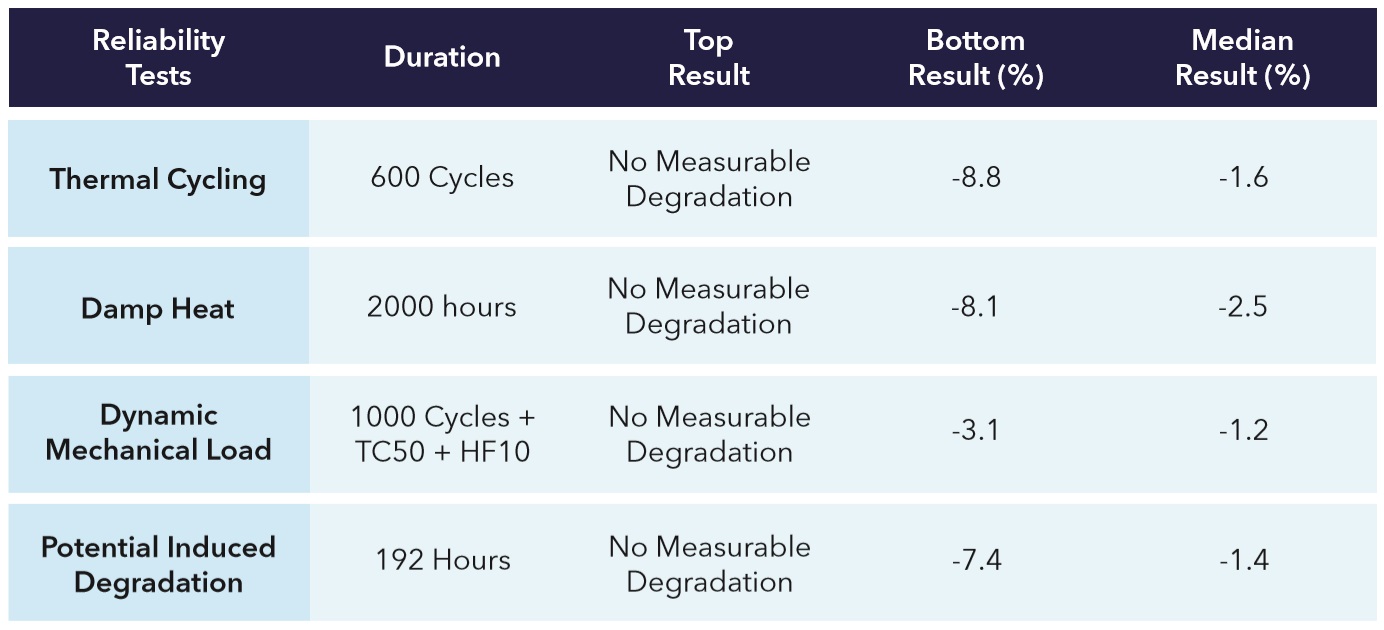 DNV-GL PV module reliability test specifications