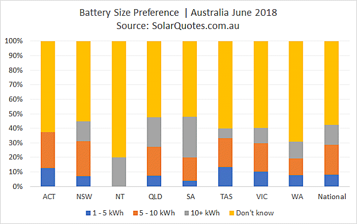 Battery storage capacity selection - June 2018