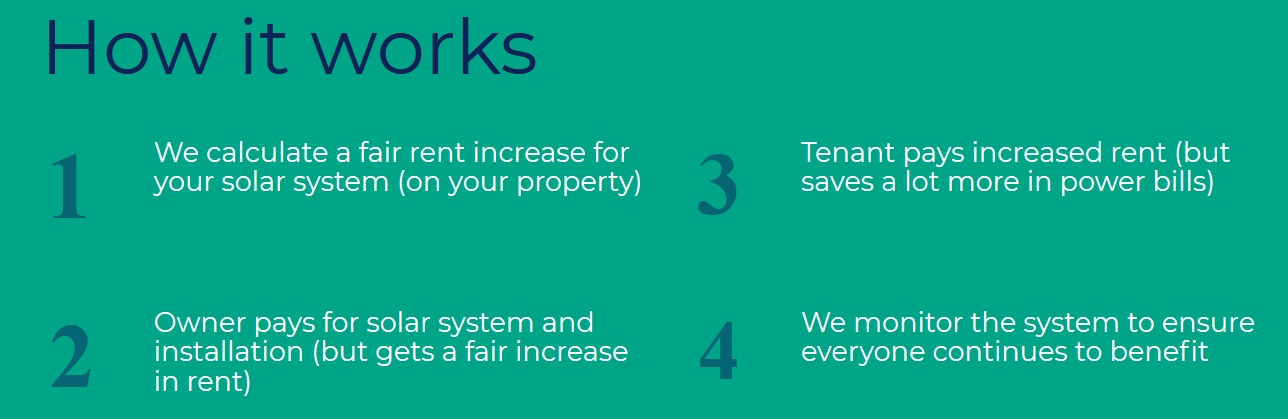 How SunTenants works