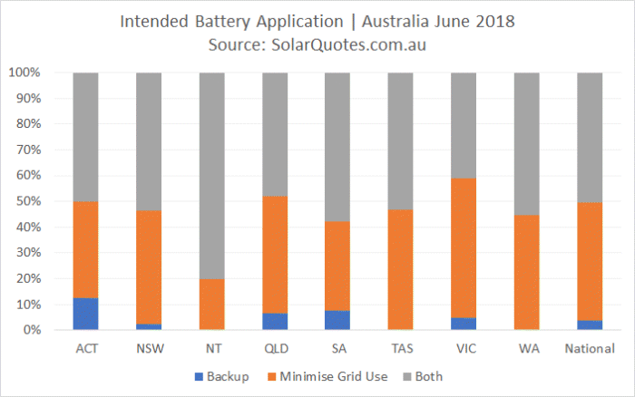 Battery Application - June 2018