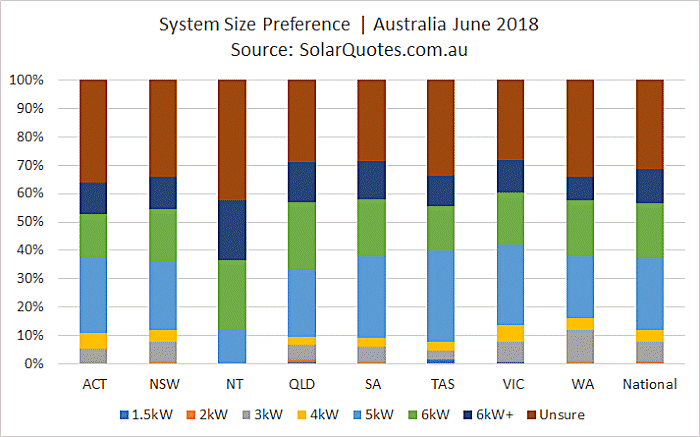 olar system sizing selection June 2018