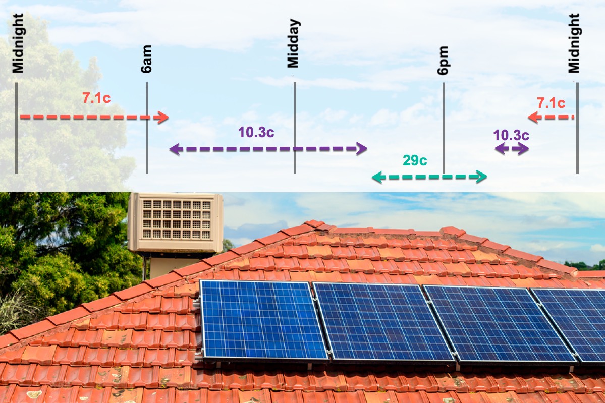 Victoria Time Varying Solar Feed-In Tariff