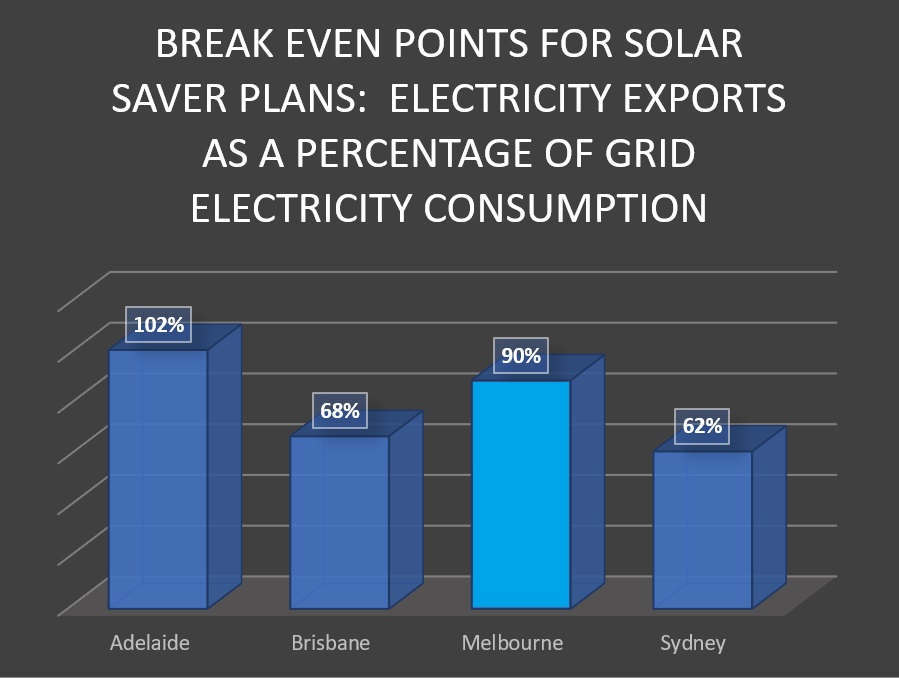 Agl Solar Panel Rebate