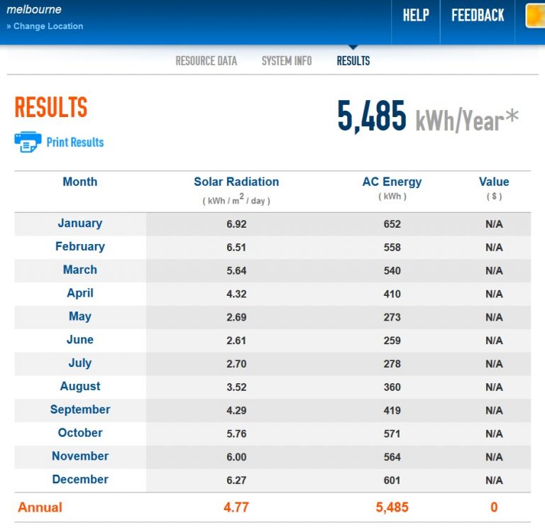 victorian-energy-compare-productreview-au