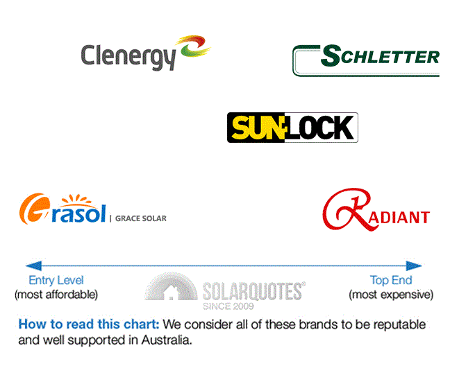 Solar racking chart - trusted brands